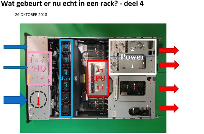 What really happens in a rack? - part 4 Image
